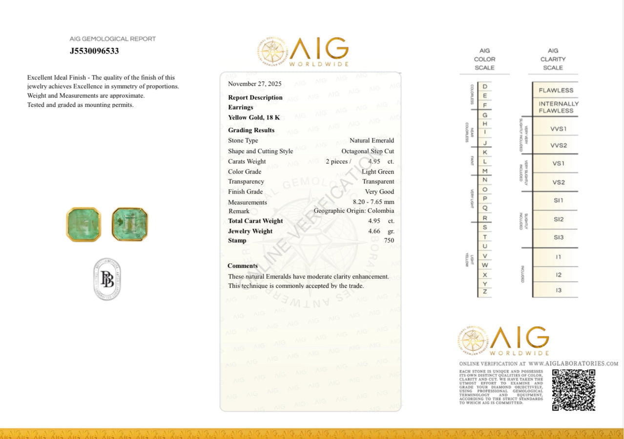 Orecchini con smeraldo 4.95